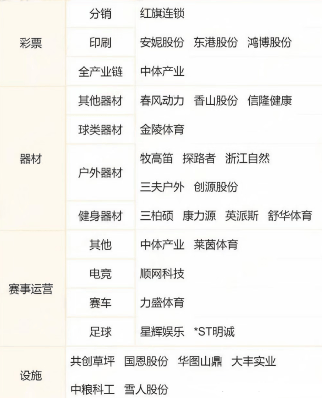 体育产业概念股8大细分领域全梳理(附名单)